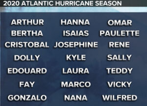 2020 Atlantic Hurricane Names